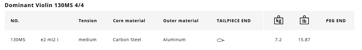 Thomastik Dominant Violin Strings Detail