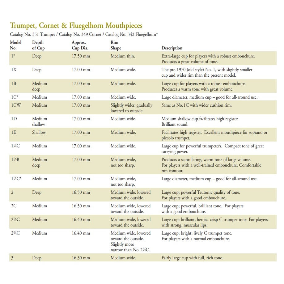 Back Mouthpiece Size Chart