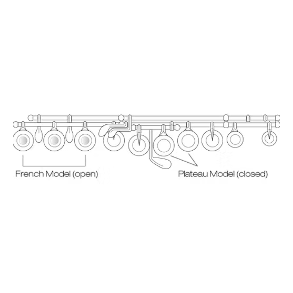 Brannen Orchestral Flute Illustration