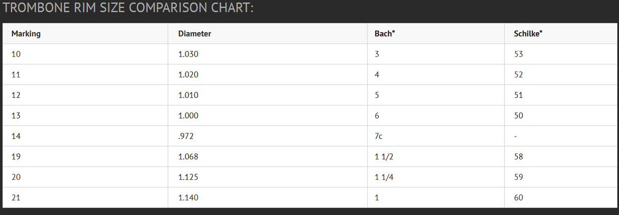 Hammond Design Trombone Mouthpieces 2