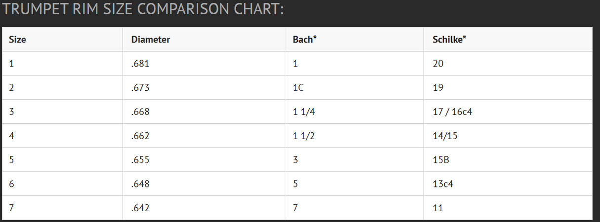 Hammond Design Trumpet Mouthpieces 3