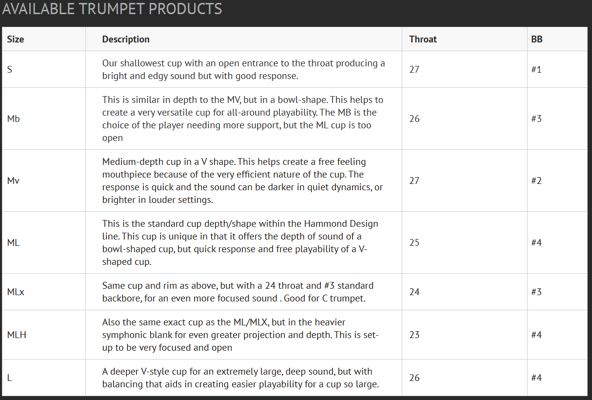 Hammond Design Trumpet Mouthpieces 2