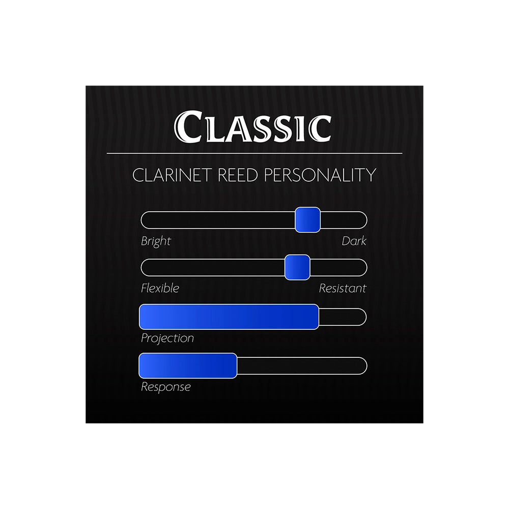 A chart describing the personality profile of the Legere Classic Cut bass clarinet reed