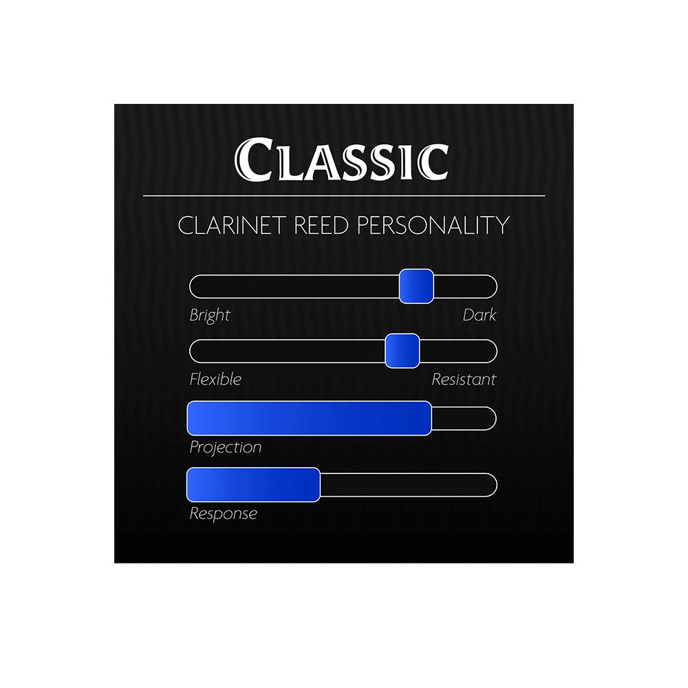 A chart describing the personality profile of the Legere Classic Cut Bb clarinet reed