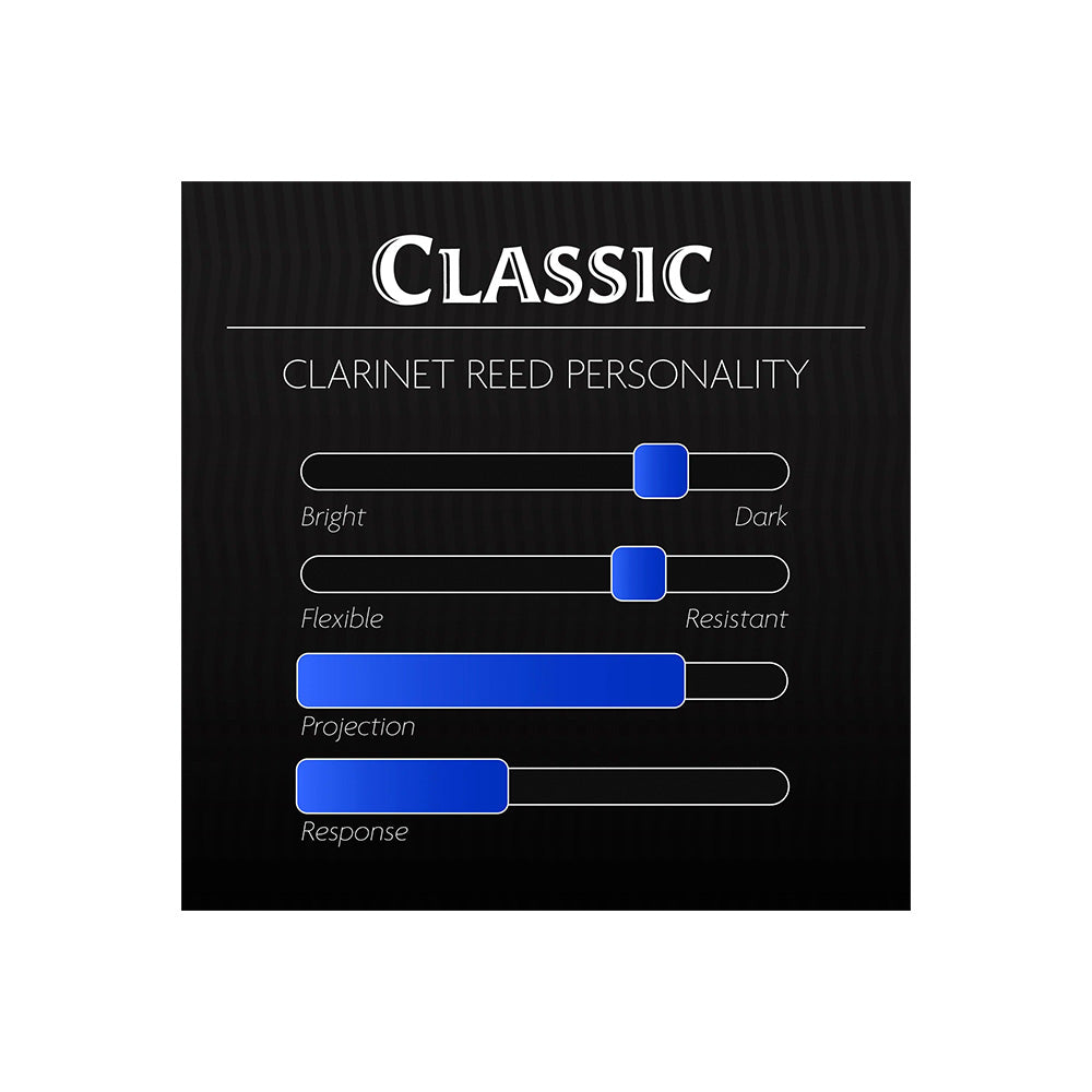 A chart describing the personality profile of the Legere Classic Cut Eb clarinet reed