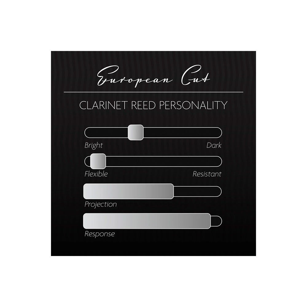 A chart describing the personality profile of the Legere European Cut bass clarinet reed