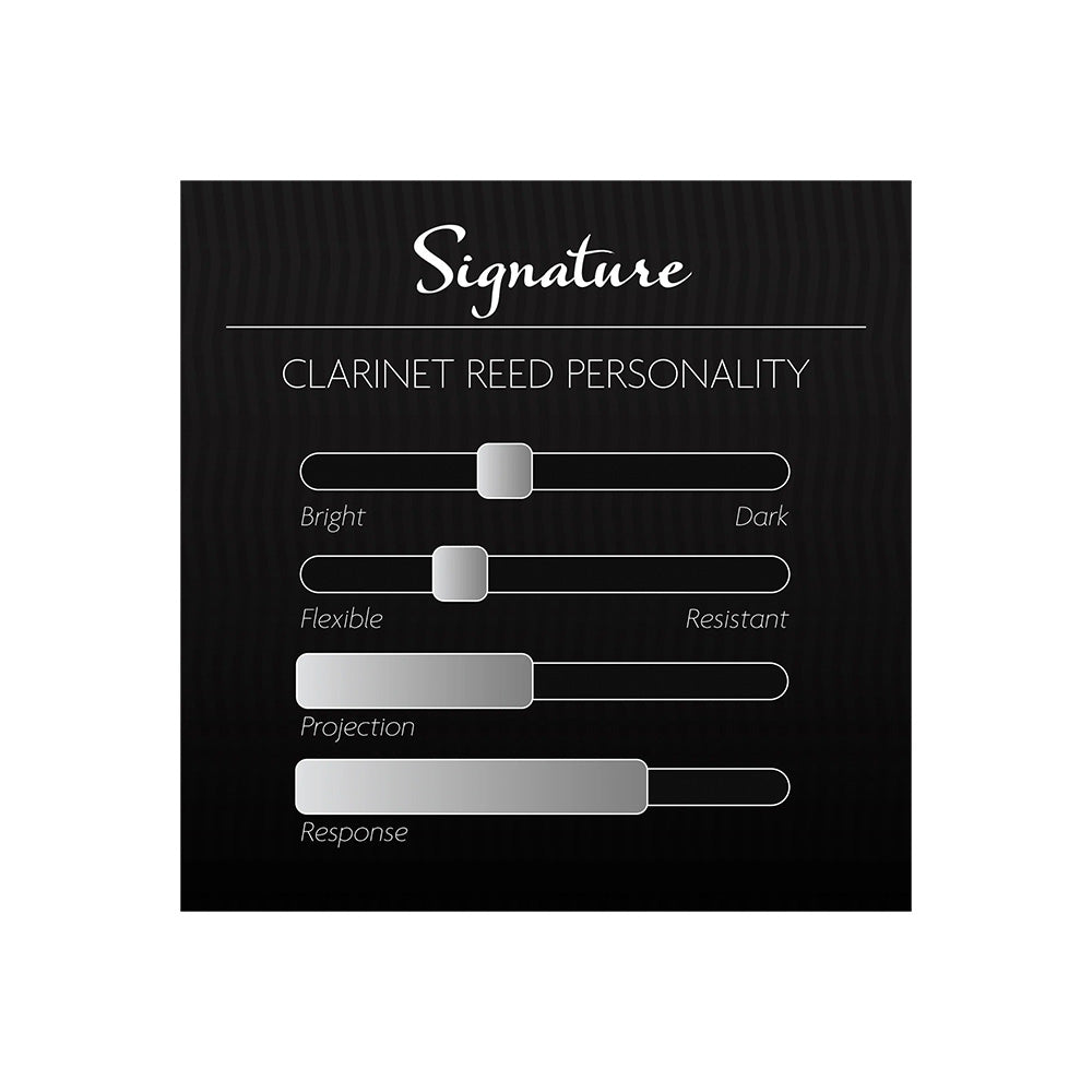 A chart describing the personality profile of the Legere Synthetic Cut Bb clarinet reed