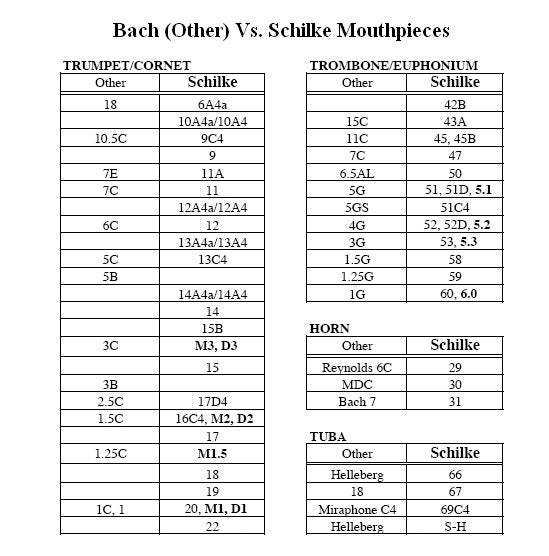 Schilke Standard Trumpet Mouthpieces