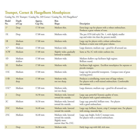 Back Mouthpiece Size Chart