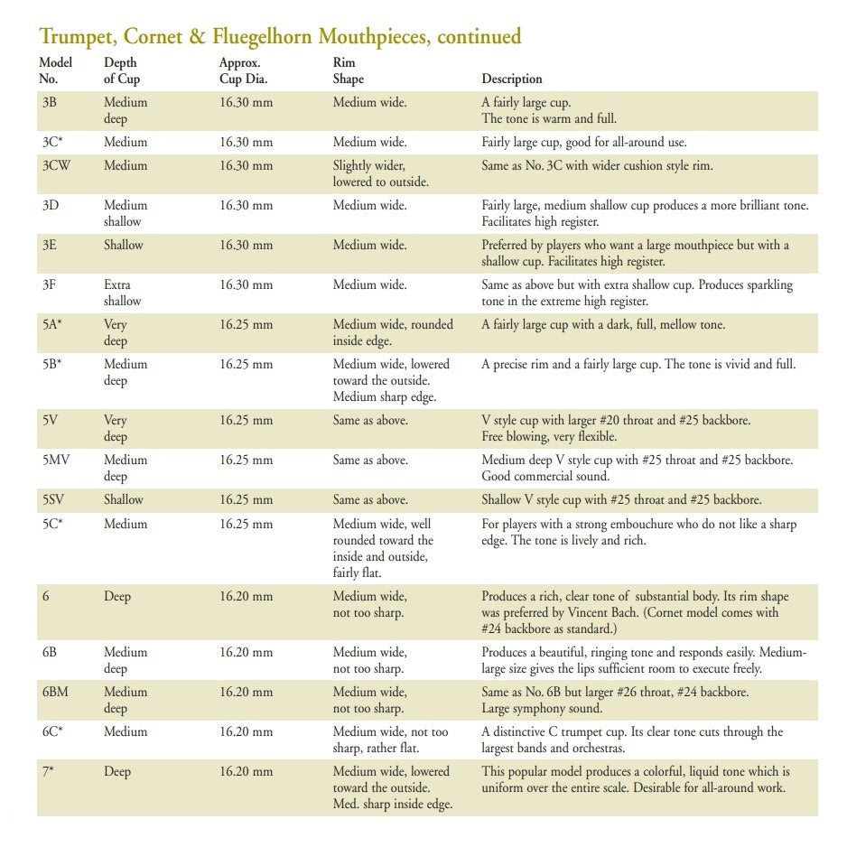 Back Mouthpiece Size Chart