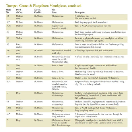 Back Mouthpiece Size Chart