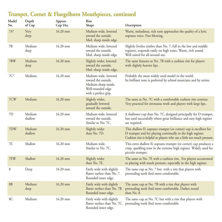 Back Mouthpiece Size Chart