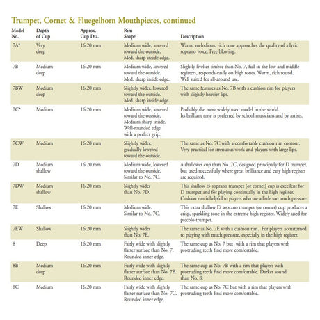 Back Mouthpiece Size Chart
