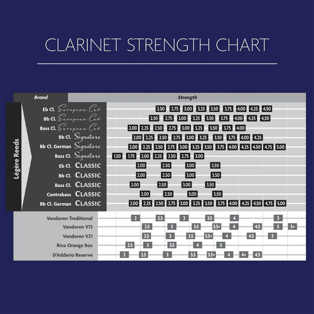Legere Bass Clarinet Reed - Signature Cut 3