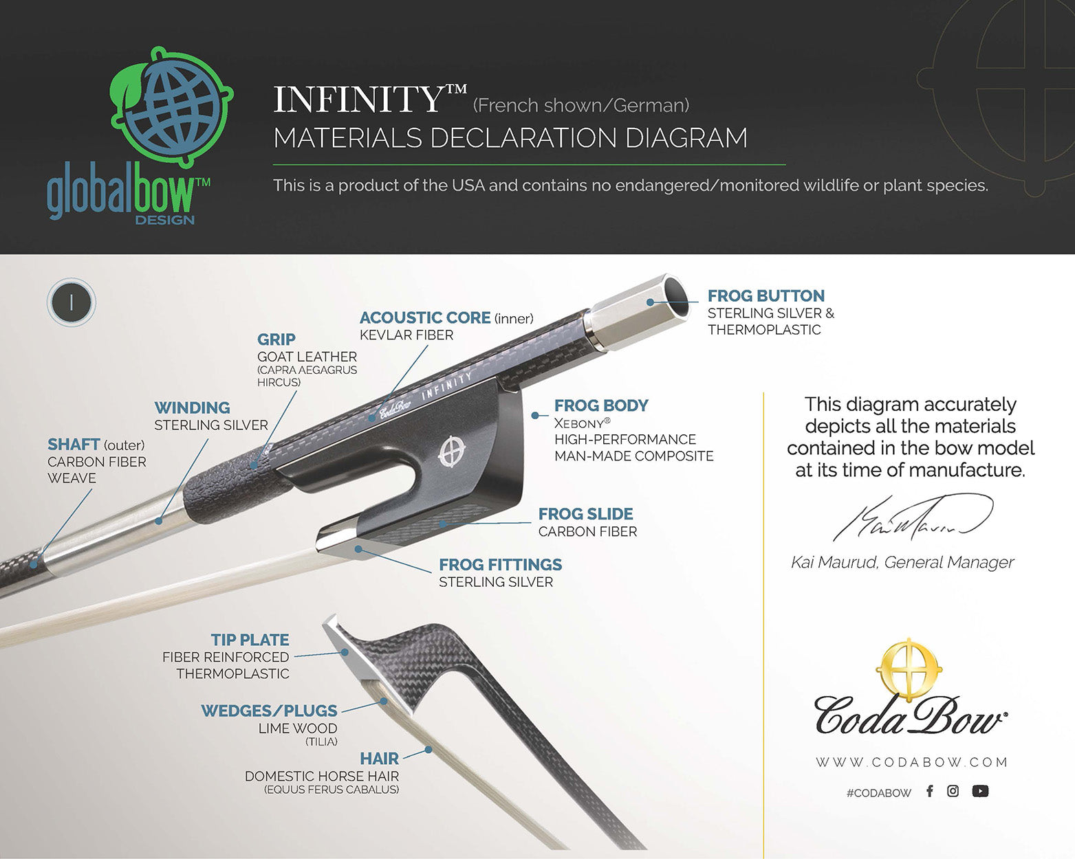 CodaBow Infinity Bass Bow - French – Schmitt Music