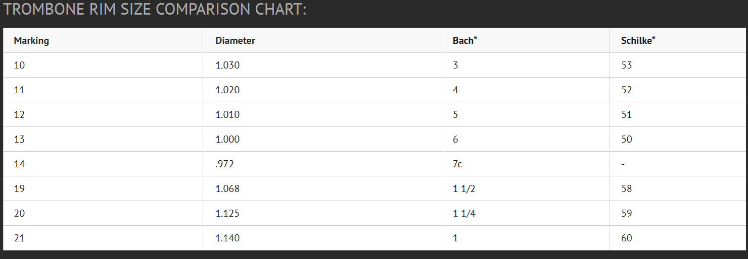 Hammond Design Small Shank Trombone Mouthpieces | Schmitt Music