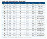 A chart comparing the Rim ID, Throat ID, Backboard, and other specs of all the Laskey Classic series tuba mouthpieces to each other.