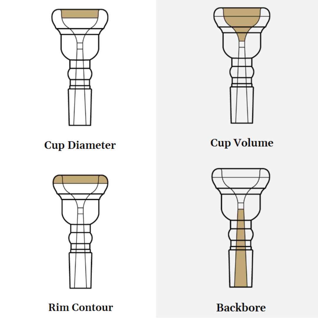 Schilke Standard Trumpet Mouthpieces | Shop Trumpet Accessories