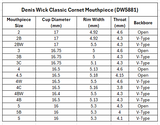 Denis Wick Classic Cornet Mouthpiece