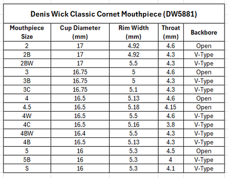 Denis Wick Classic Cornet Mouthpiece