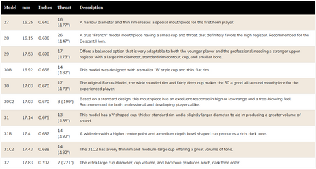 Schilke Standard Series French Horn Mouthpiece
