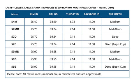A chart comparing the Laskey Classic trombone mouthpiece to each other using metric measurements.