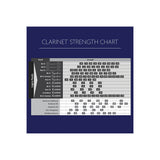 A chart comparing the different Legere reed cuts and strengths to other common reeds