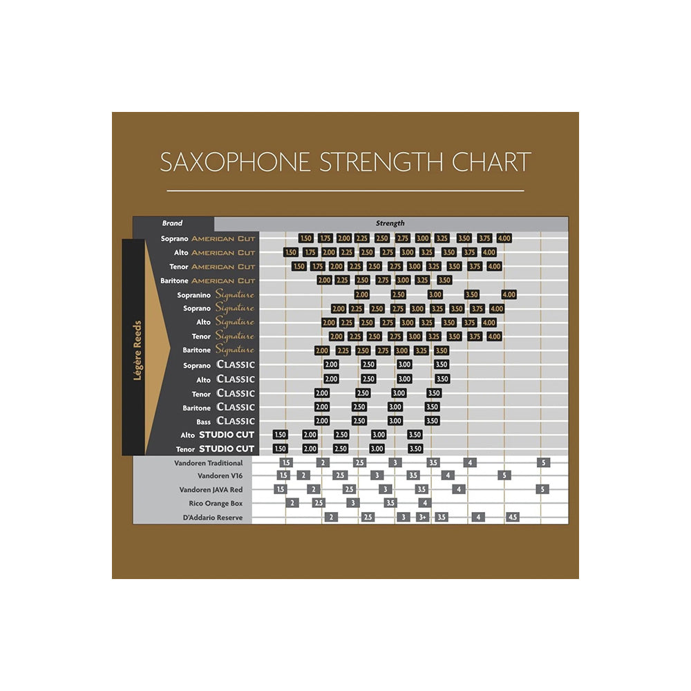 A chart comparing all the models and strengths of legere reeds to themselves and to other common cane reed brands