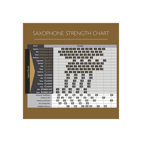 A chart comparing all the models and strengths of legere reeds to themselves and to other common cane reed brands