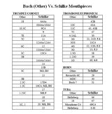 Schilke Standard Trumpet Mouthpieces